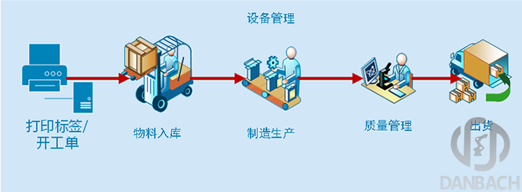 MES制造執行系統